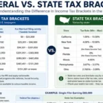 Federal vs. State Tax Brackets