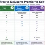 TurboTax Free vs Deluxe vs Premier vs Self-Employed